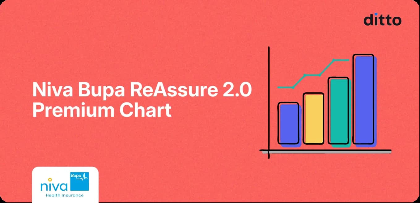 Niva Bupa Reassure 2.0 Premium Chart