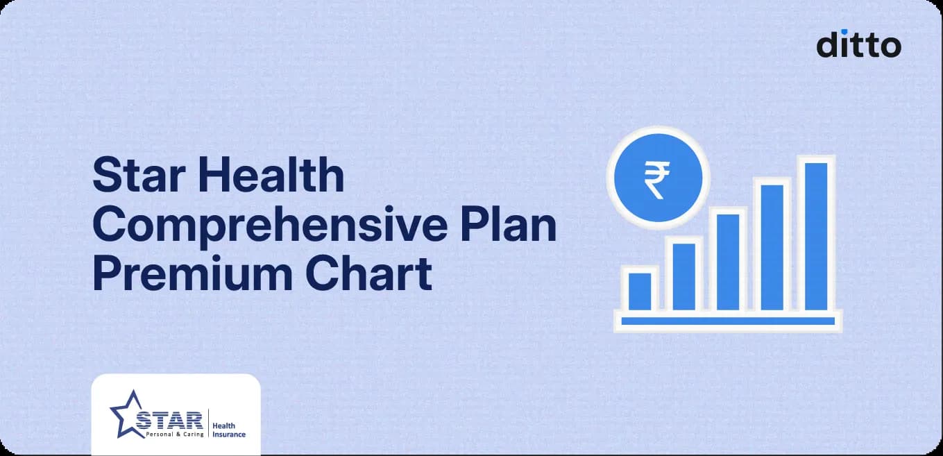 Star Health Comprehensive Plan Premium Chart