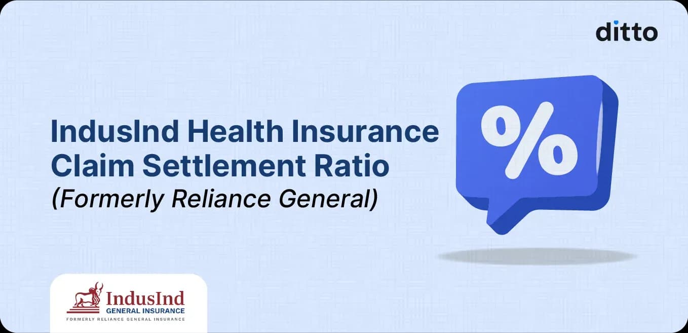 IndusInd Health Insurance (Formerly Reliance General) Claim Settlement Ratio