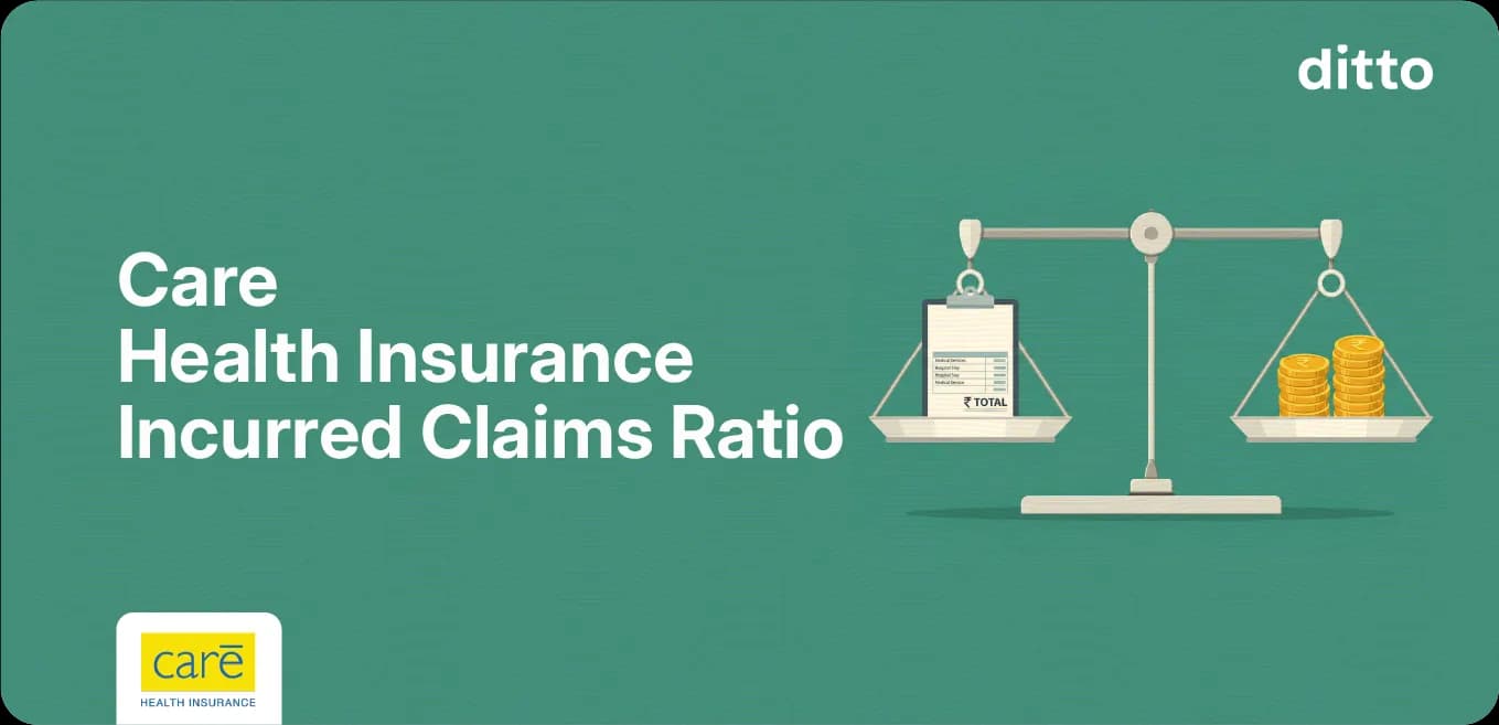 Care Health Insurance Incurred Claim Ratio