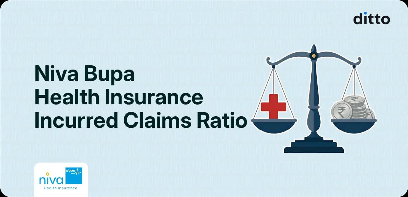 Niva Bupa Health Insurance Incurred Claim Ratio (ICR) Explained