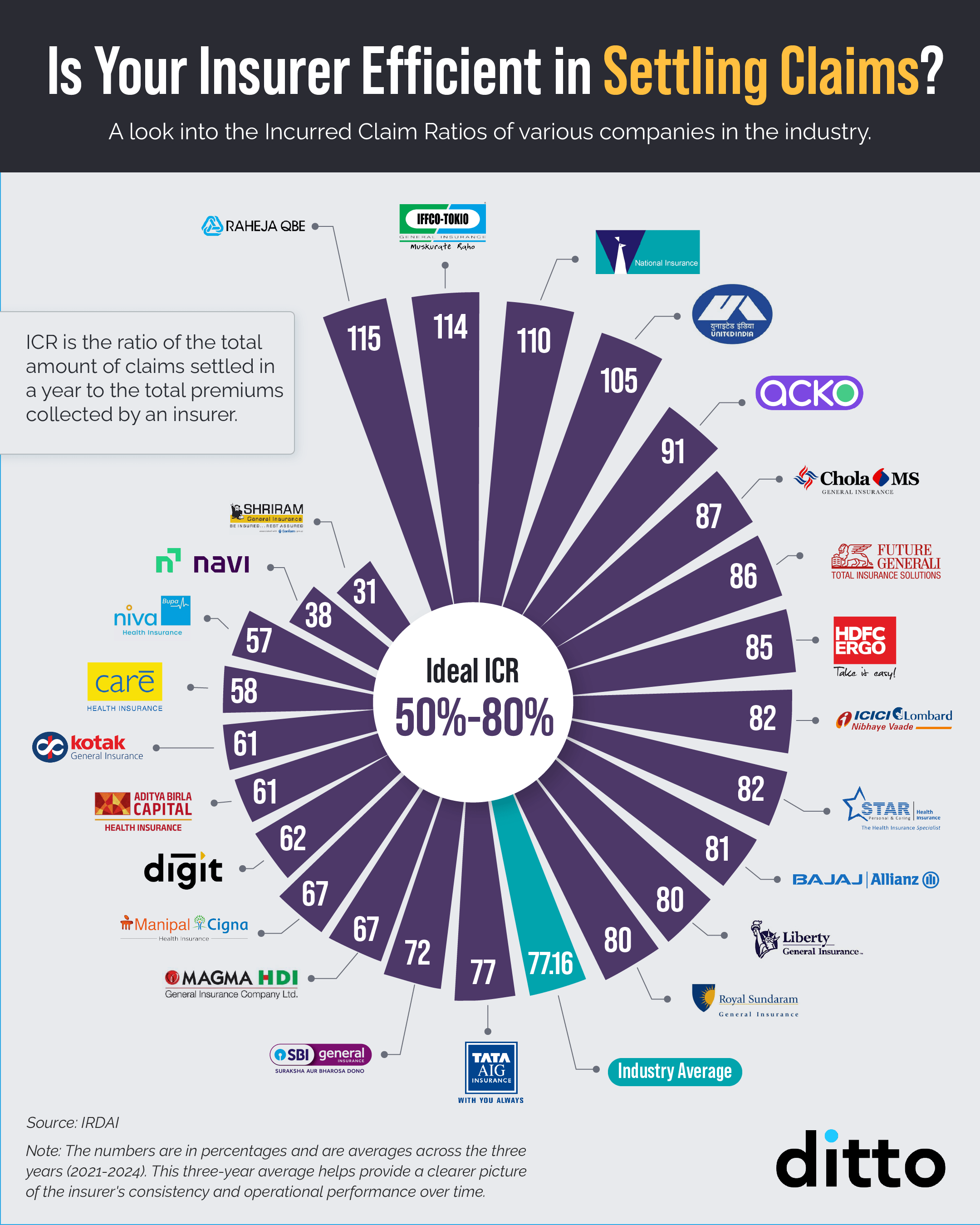 Incurred Claim Ratio